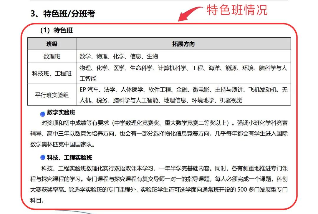 高中大全,上海优质高中实况,上海高中补习班