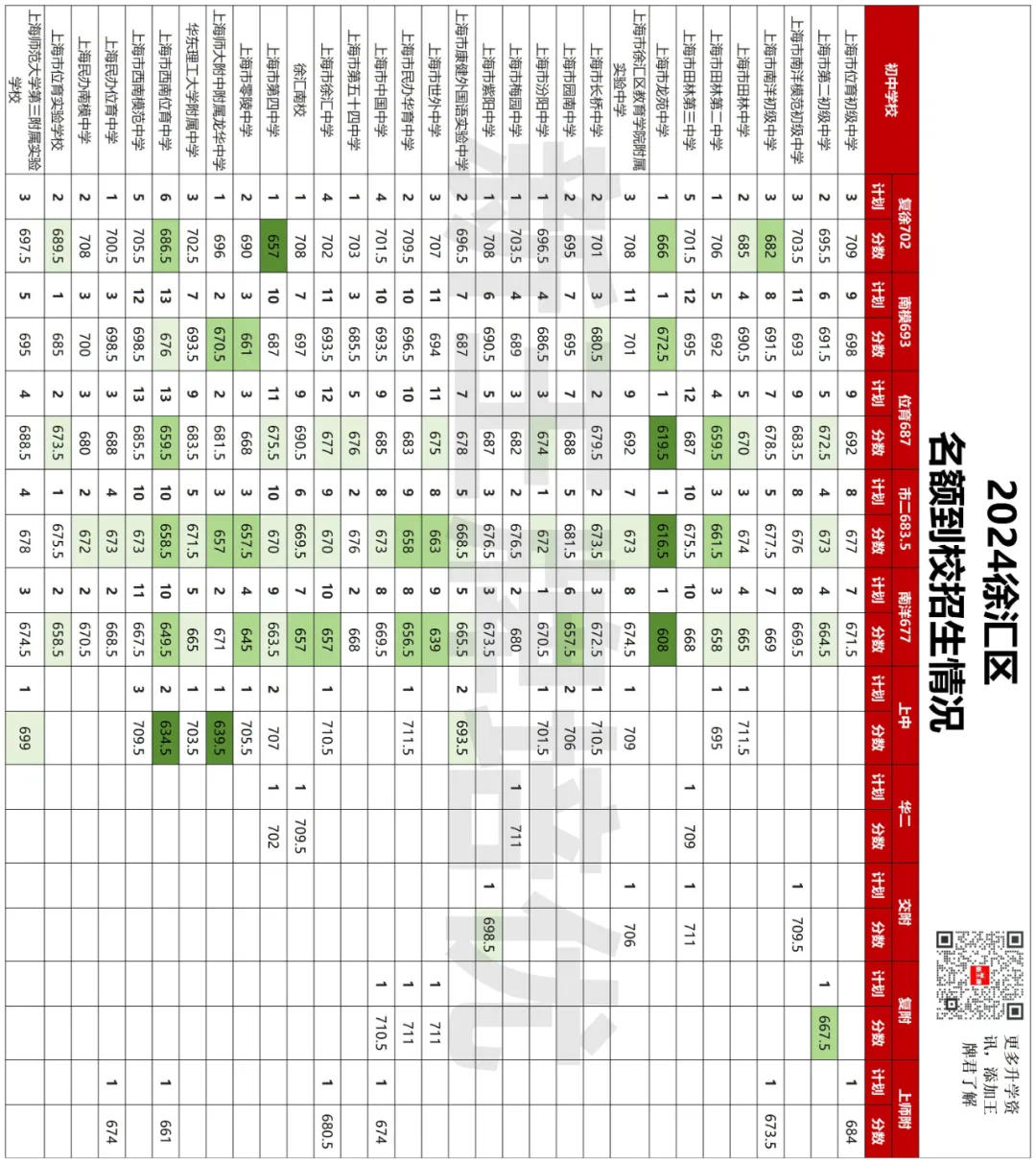 名额到校,上海初中补习班