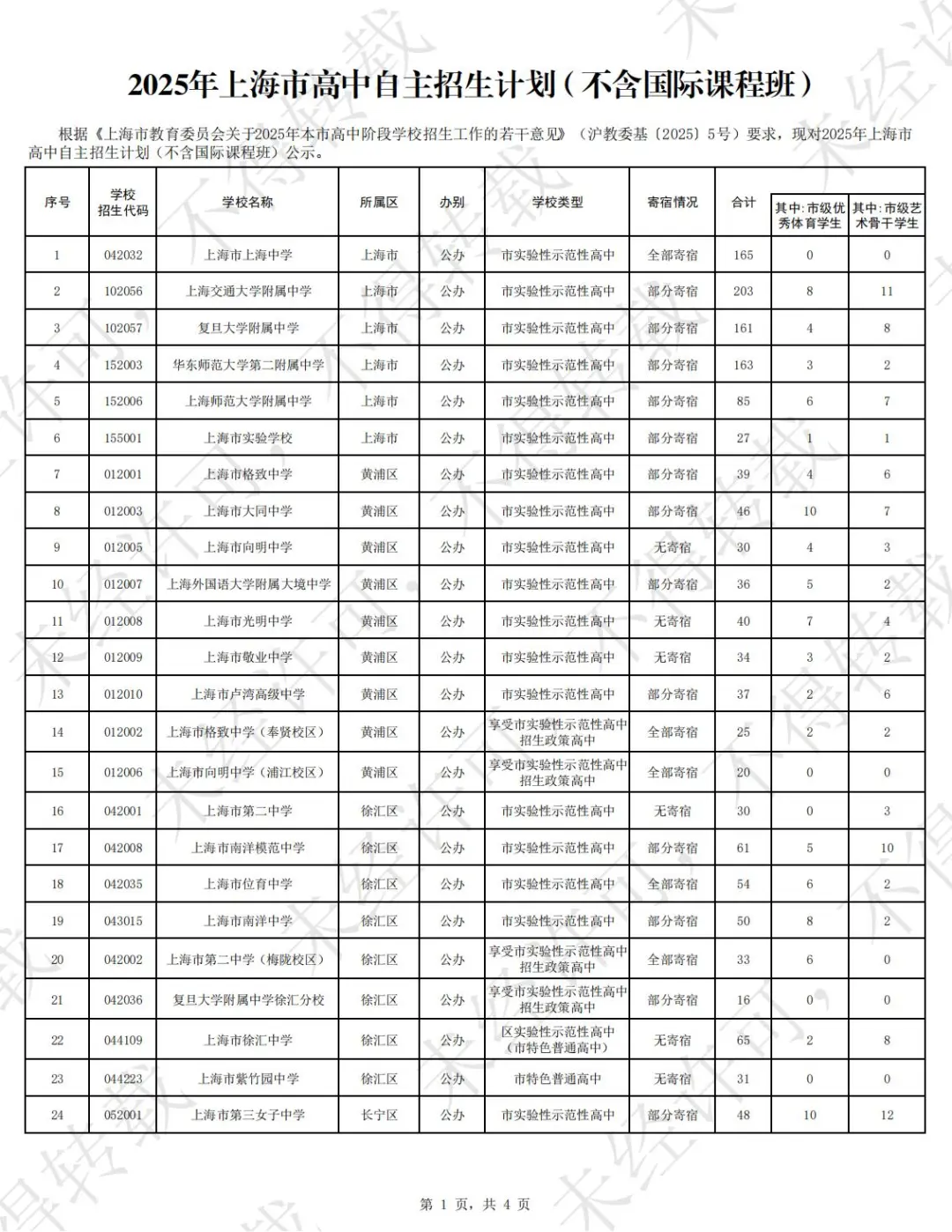 2025年自主招生计划