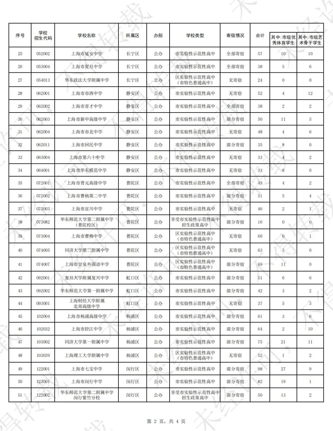 2025年自主招生计划