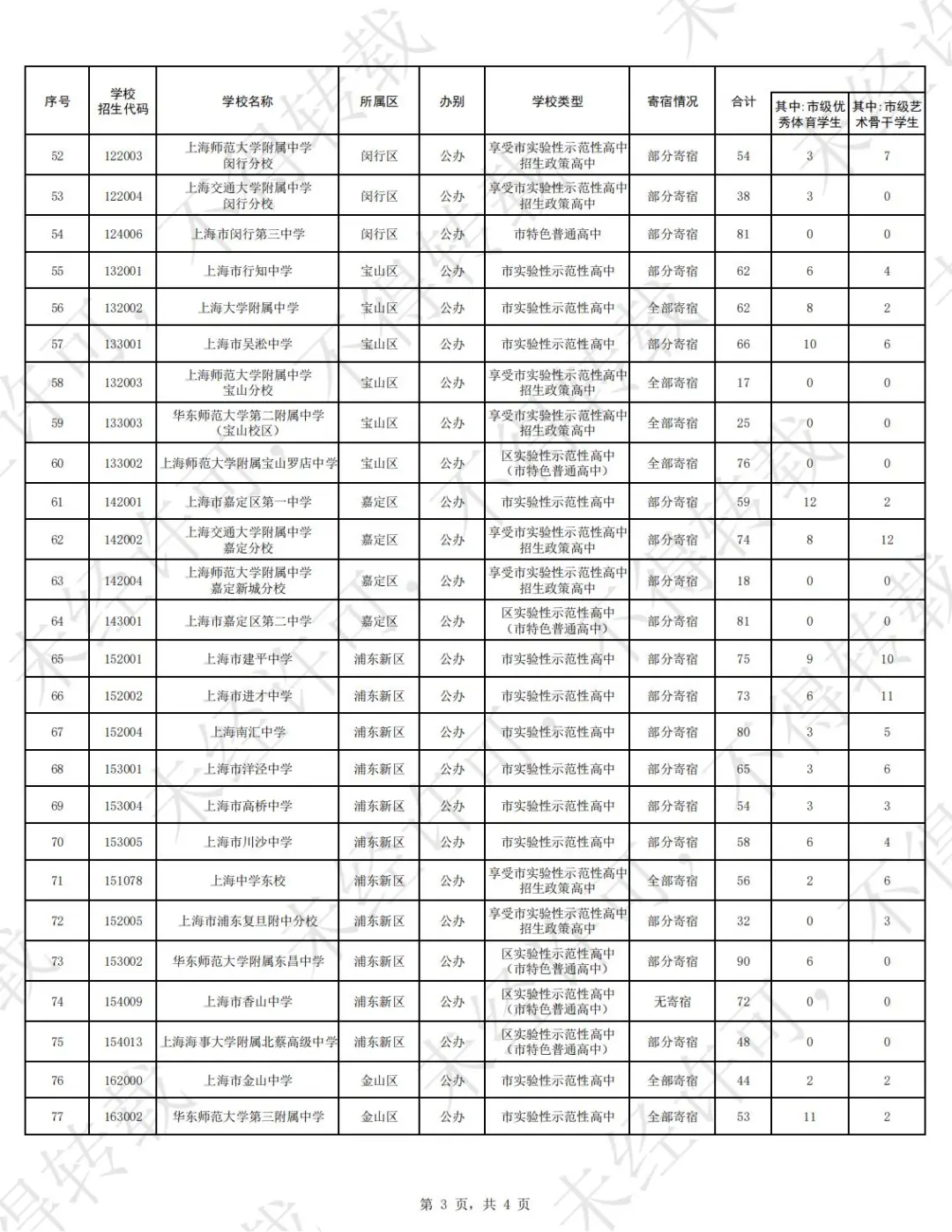 2025年自主招生计划
