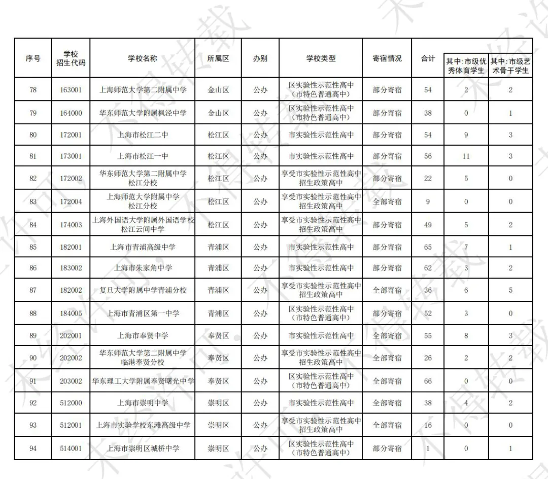 2025年自主招生计划