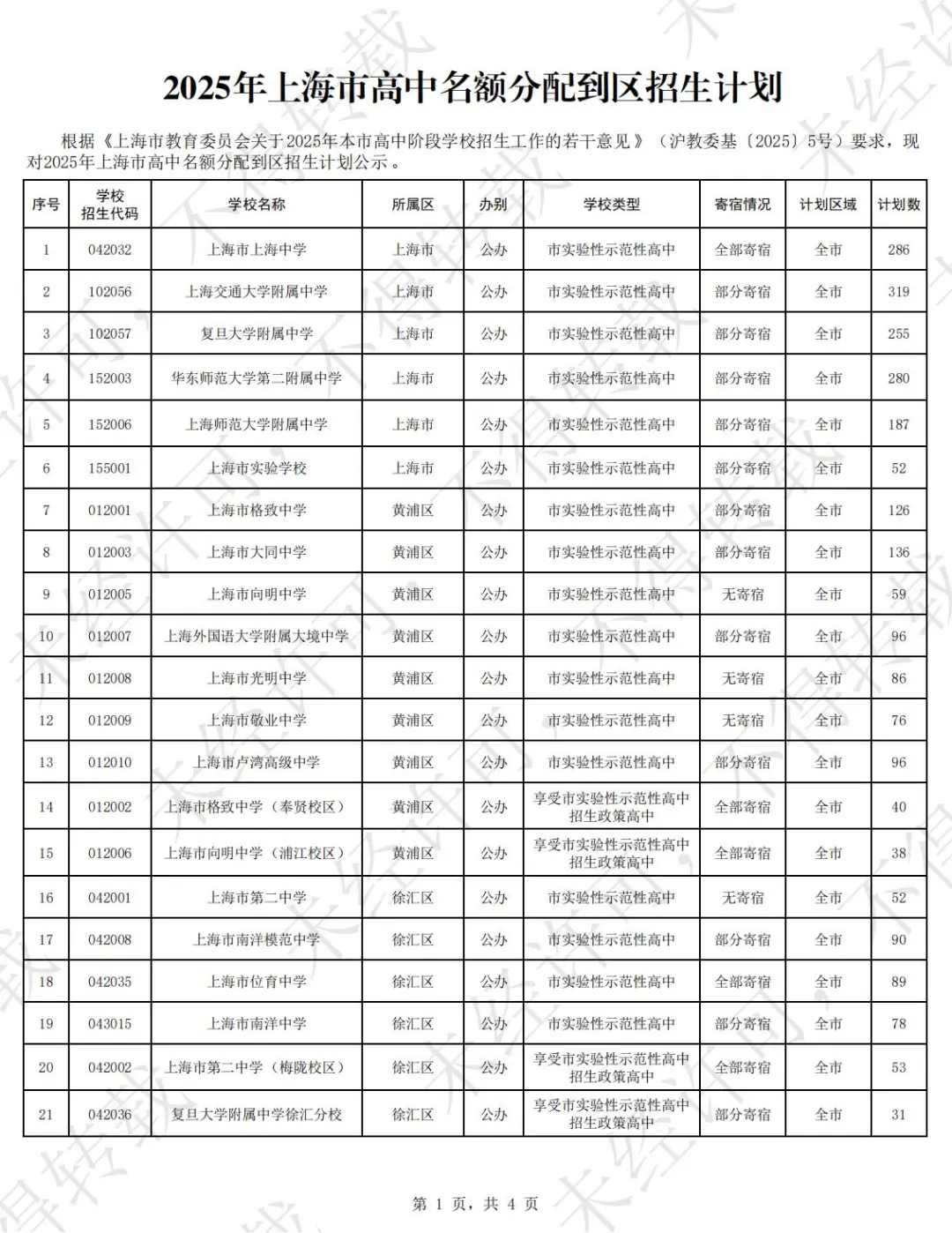 2025年名额到区招生计划