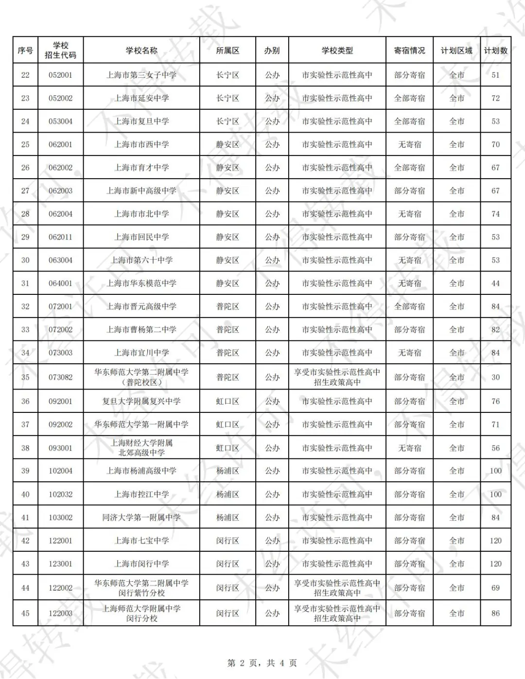 2025年名额到区招生计划