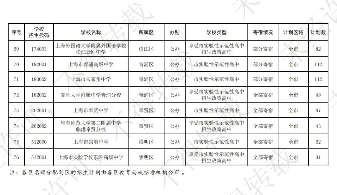 2025年名额到区招生计划