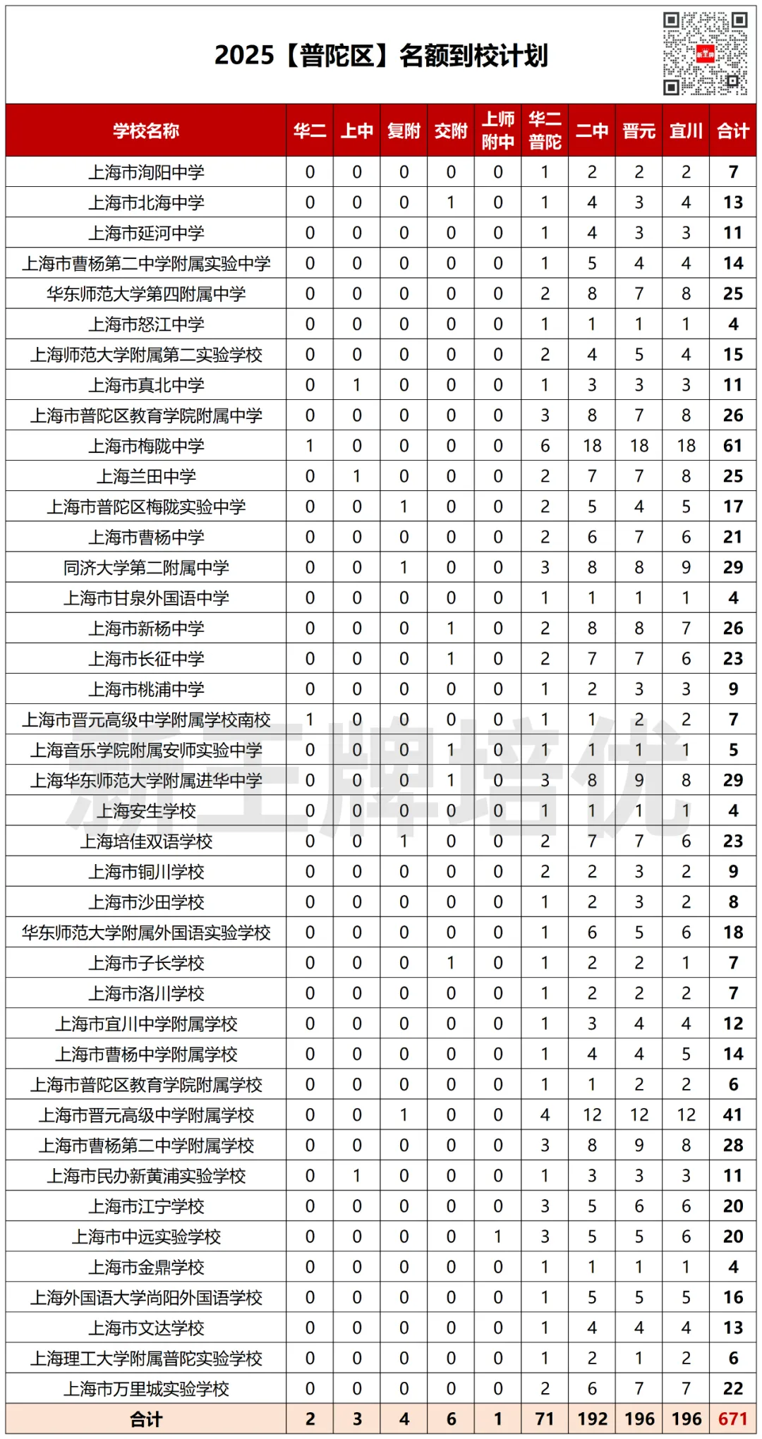 普陀区