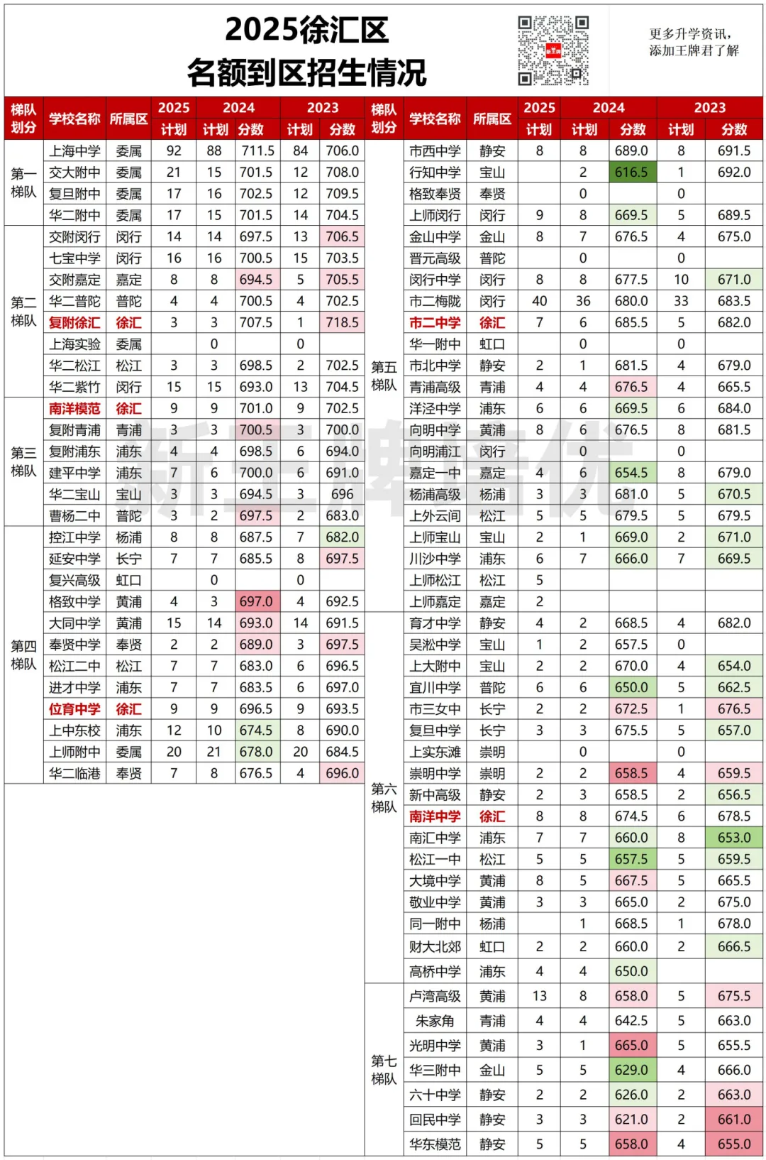 名额到区