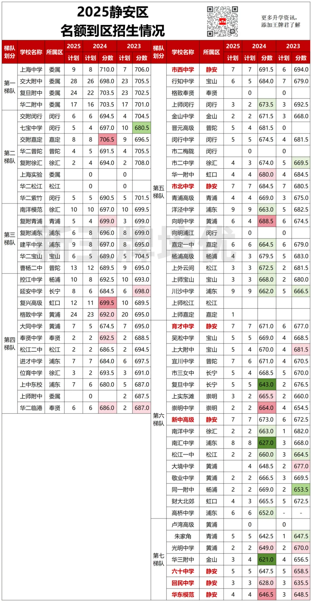 静安区