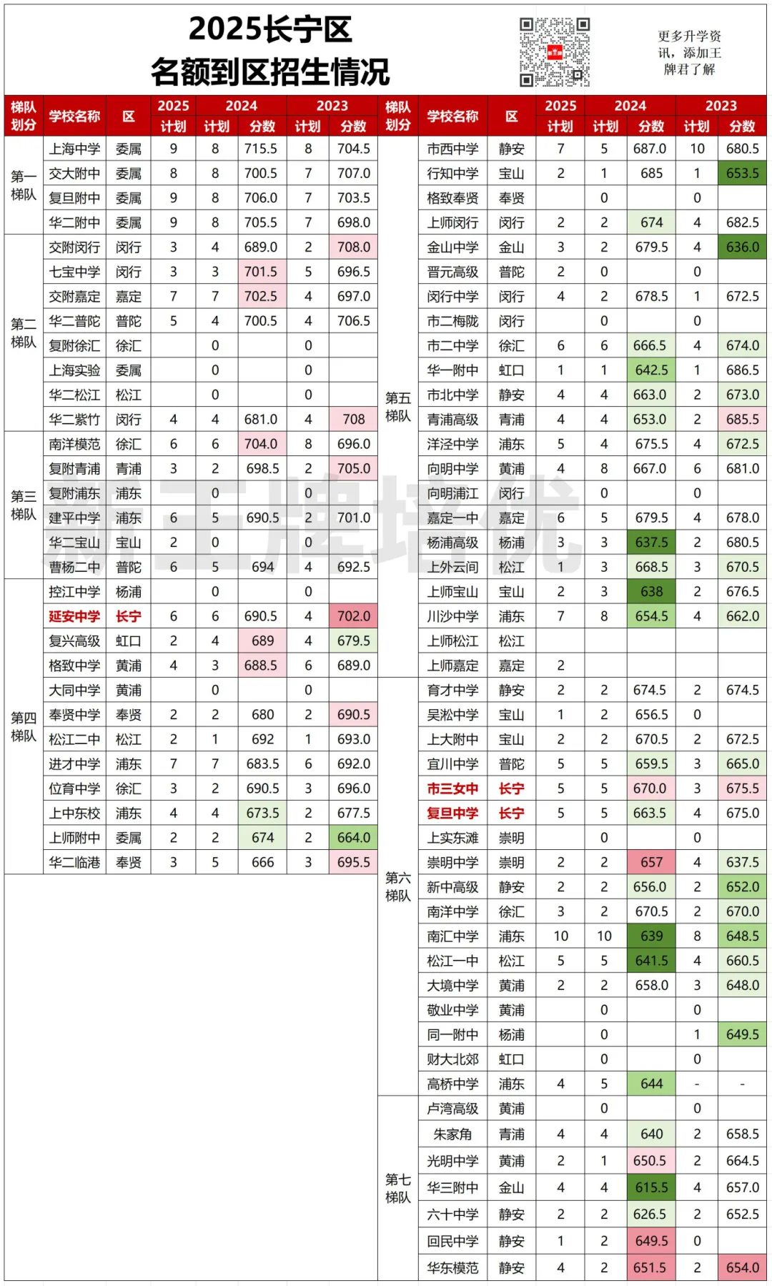名额到区,上海初中补习班