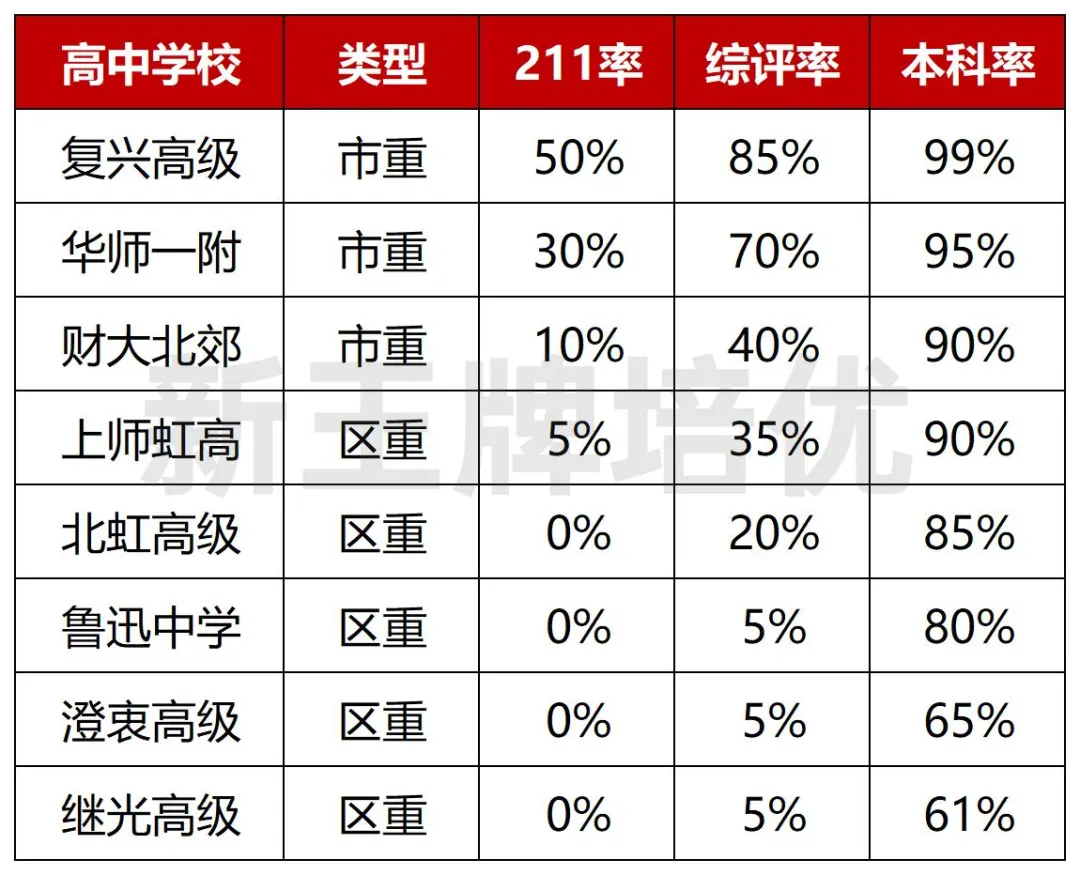 中考志愿填报建议,各批次数据汇总,新高一补习班