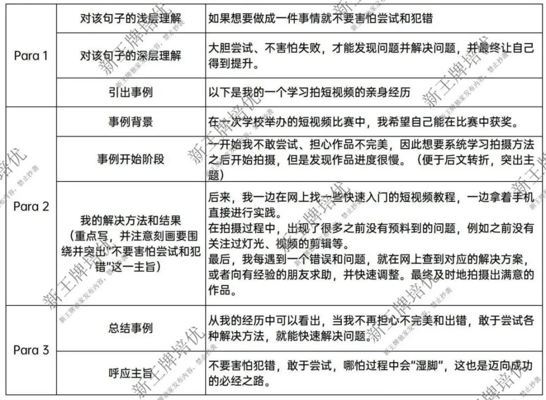 比春考简单？2025高考英语【题目回忆&解析】来了