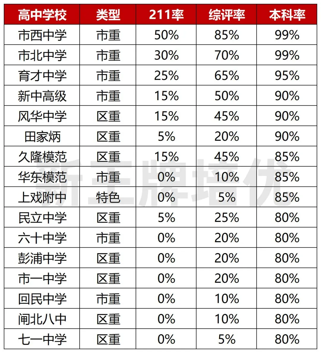 中考志愿填报建议,各批次数据汇总,新高一补习班