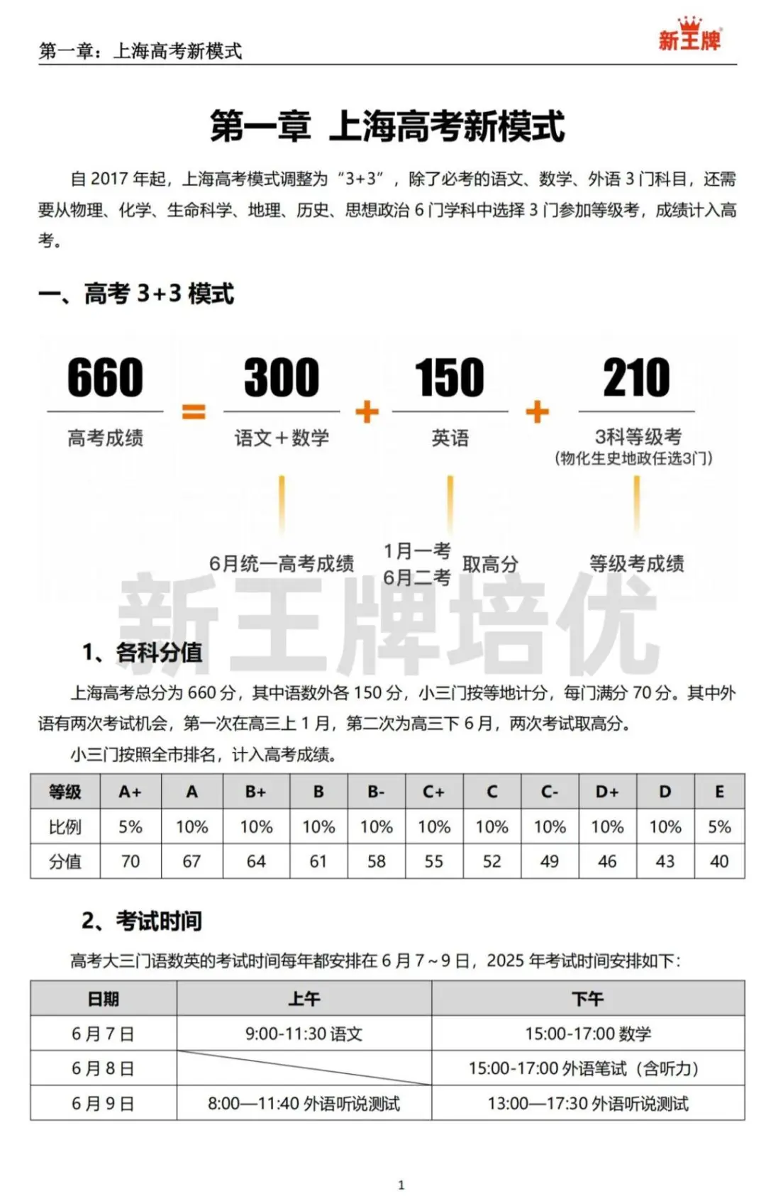 高考志愿填报指导手册,高中补习班