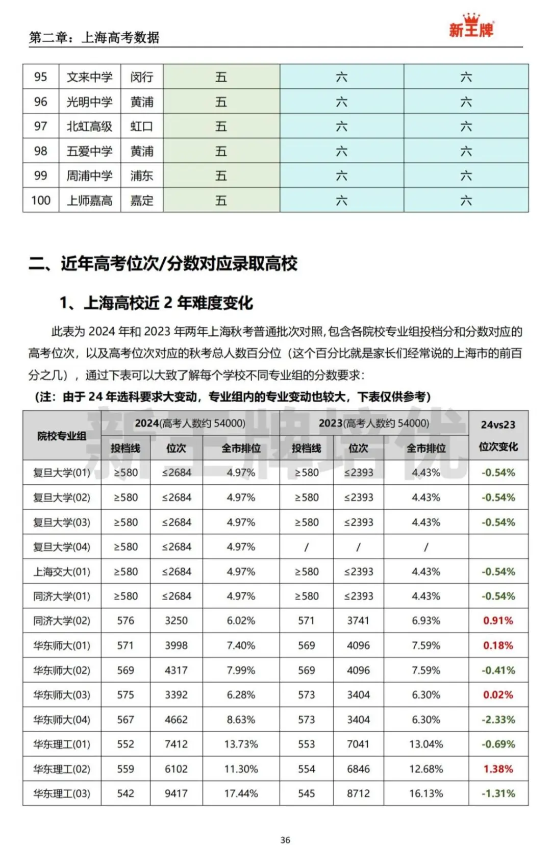来领书！《高考志愿填报指导手册》最新版，手把手教你填报策略！