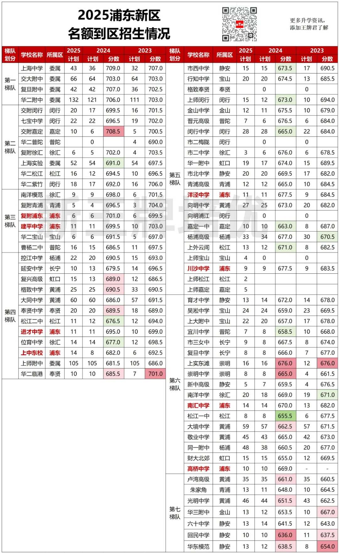 中考志愿填报建议,各批次数据汇总,新高一补习班
