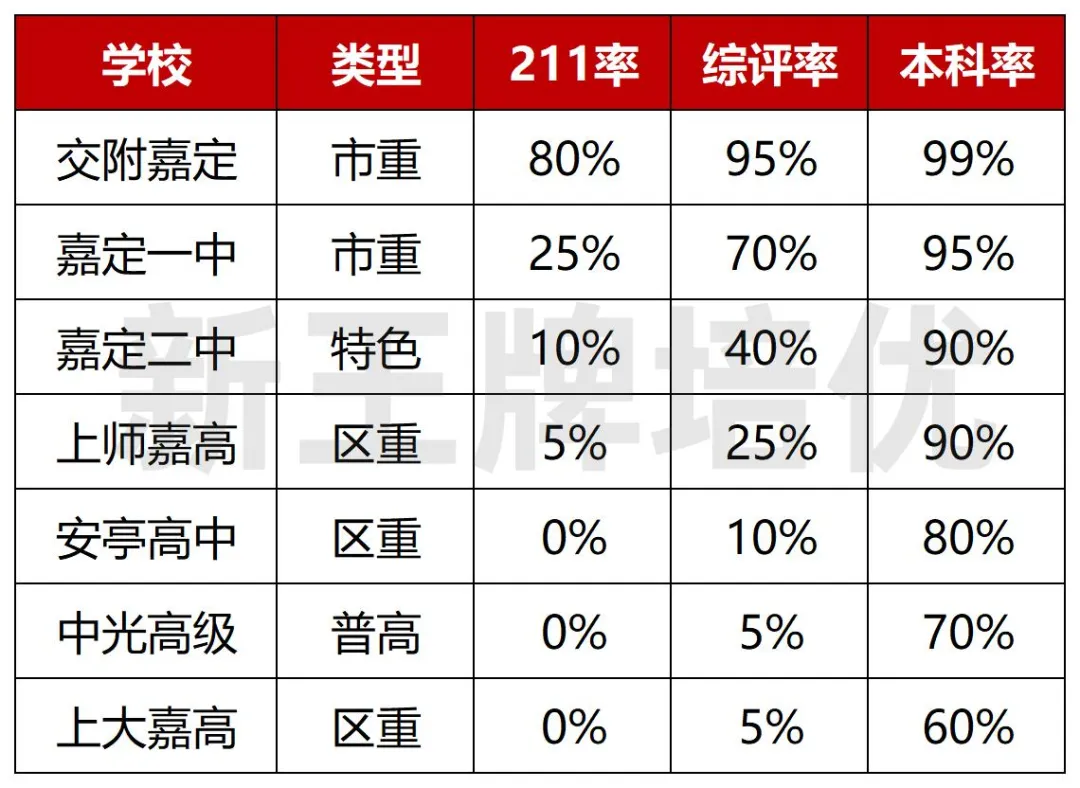 暑假辅导班,中考志愿填报建议,中考各批次数据汇总