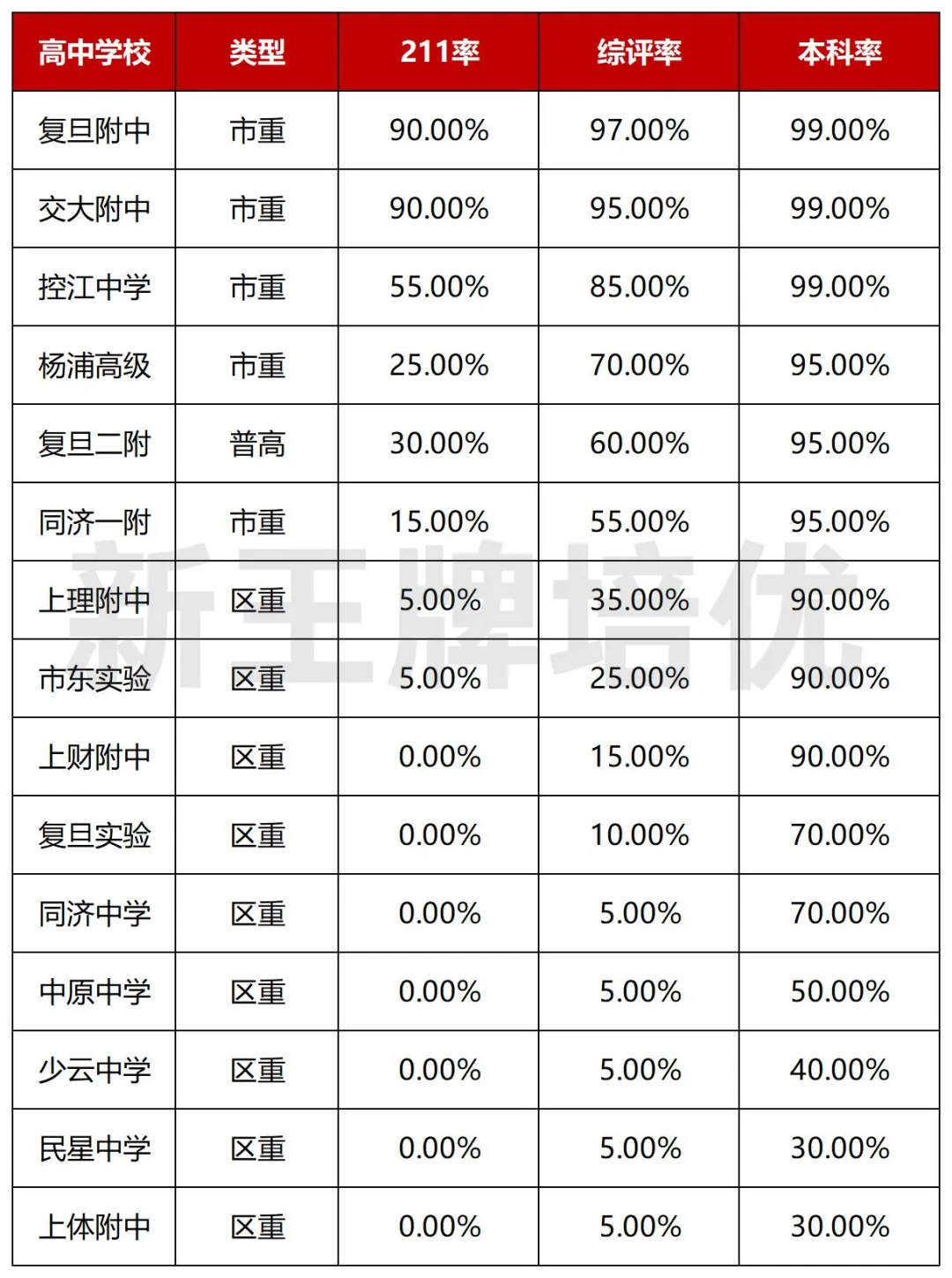 中考志愿填报建议,各批次数据汇总,暑假补习班