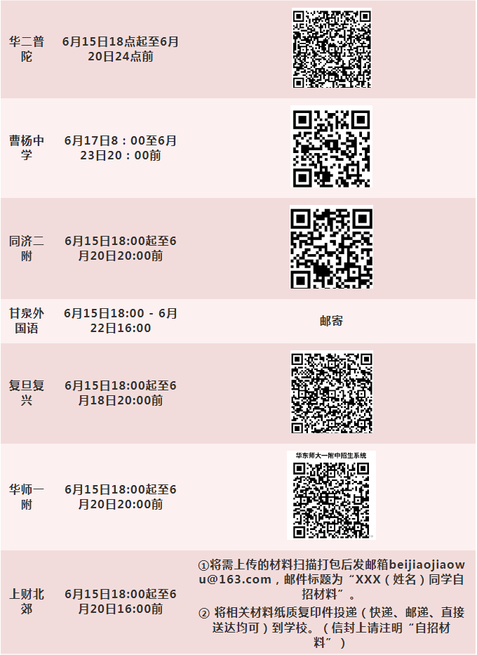 2025上海自招95校报名通道汇总！注意截止时间！