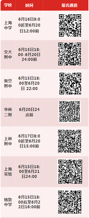 2025上海自招95校报名通道汇总！注意截止时间！