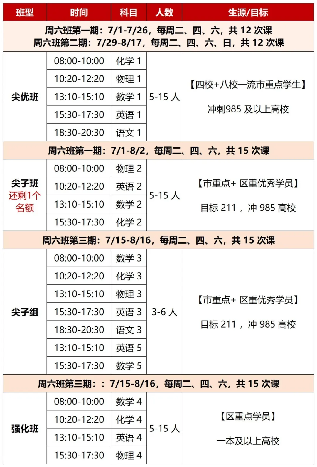 新王牌新高一暑假班