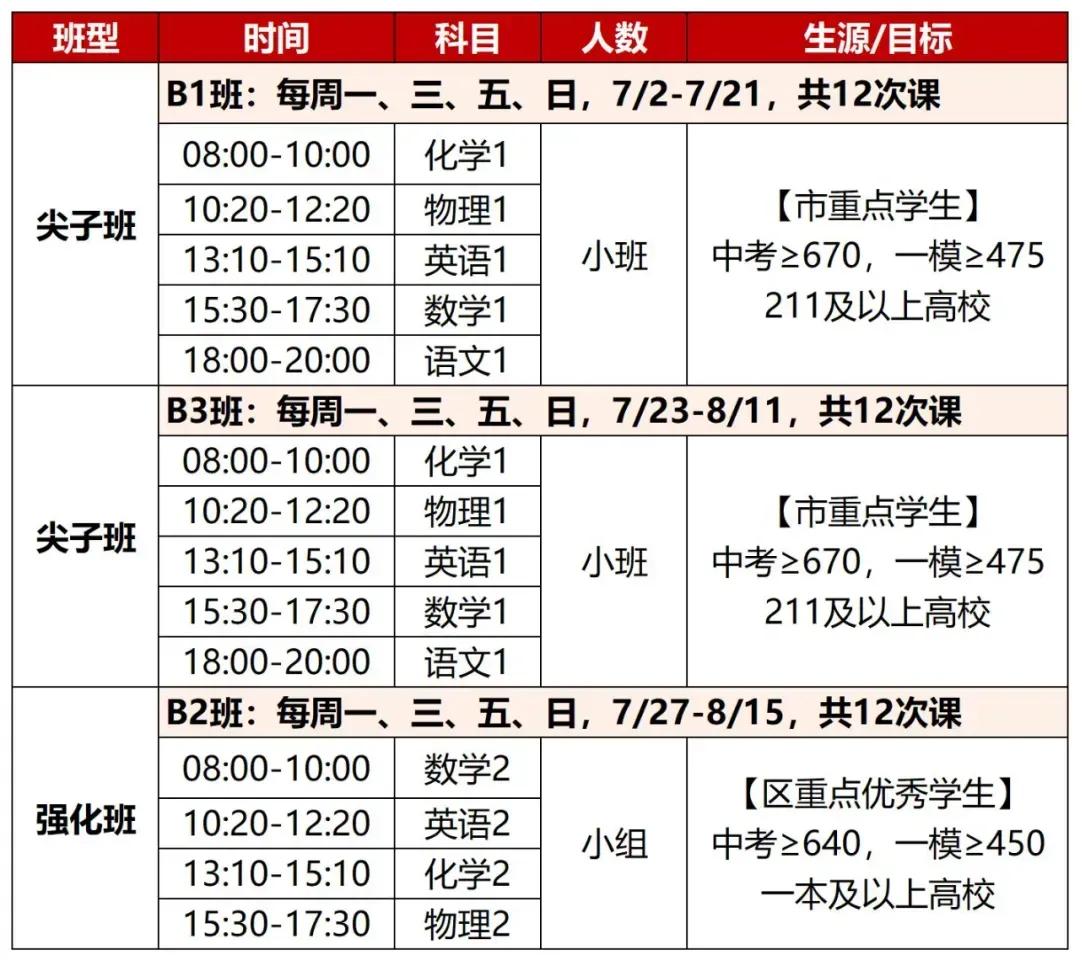 新高一暑假班,新王牌高一暑假班