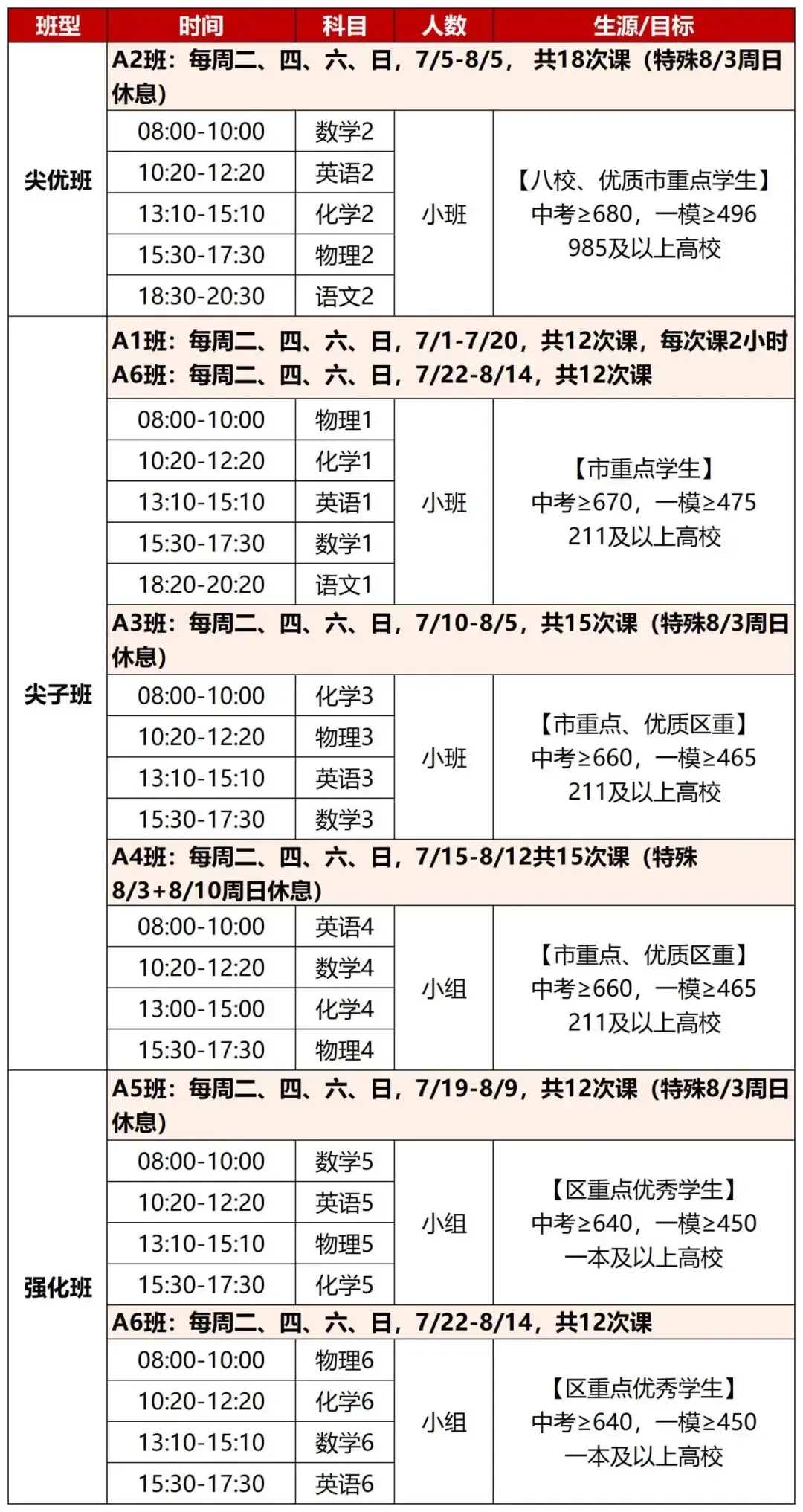 新王牌新高一暑假班