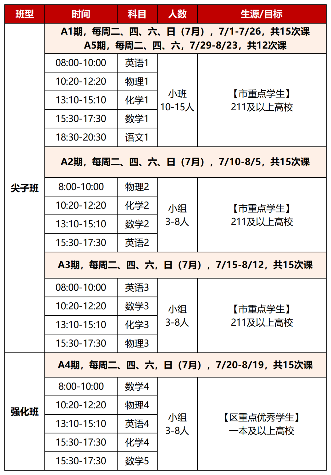 新王牌新高一暑假班