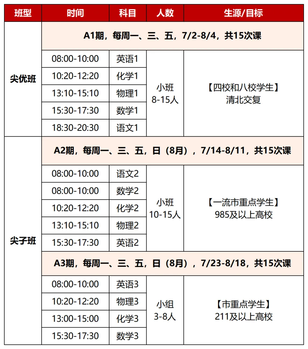 新高一暑假班,新王牌高一暑假班