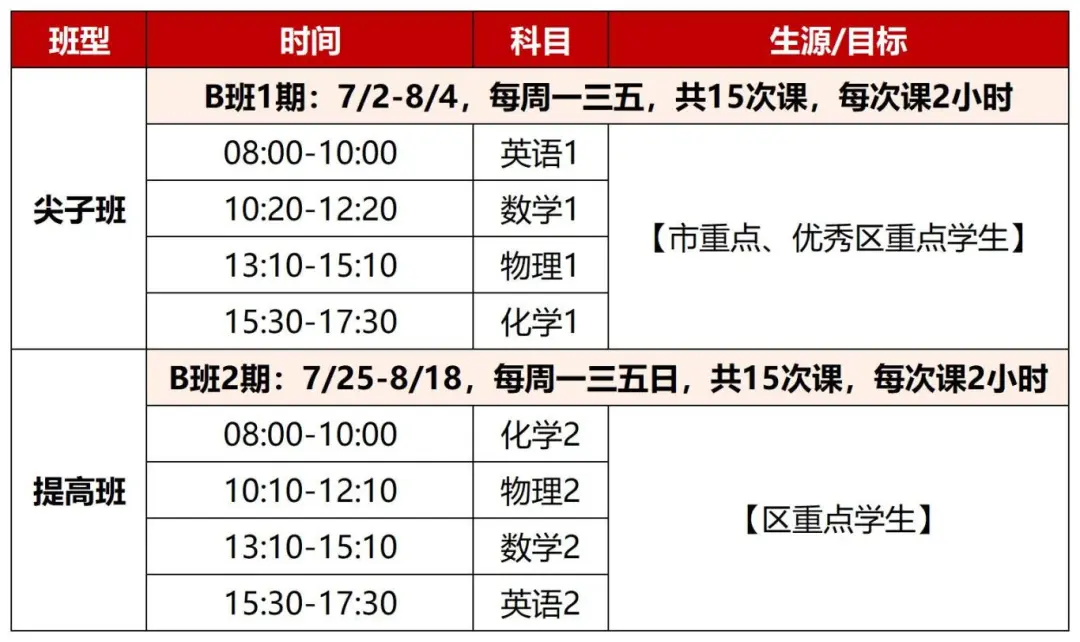 新高一暑假班,新王牌高一暑假班