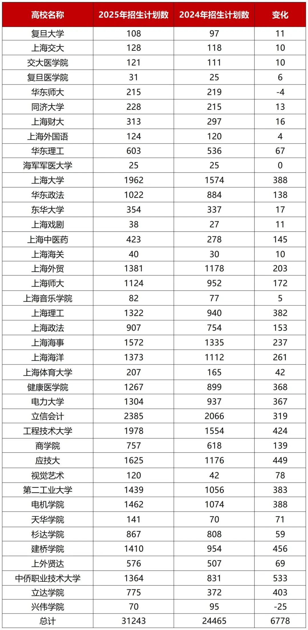 高考志愿指导,填志愿前如何定位,上海高中补习班