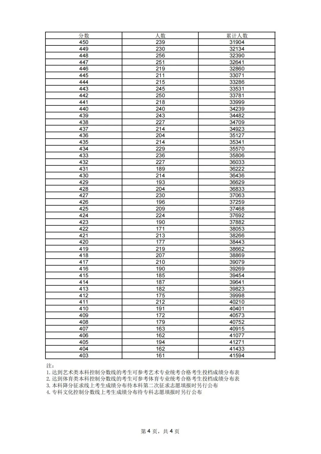 【高考志愿指导】25年考生猛增+院校扩招，填志愿前如何定位？