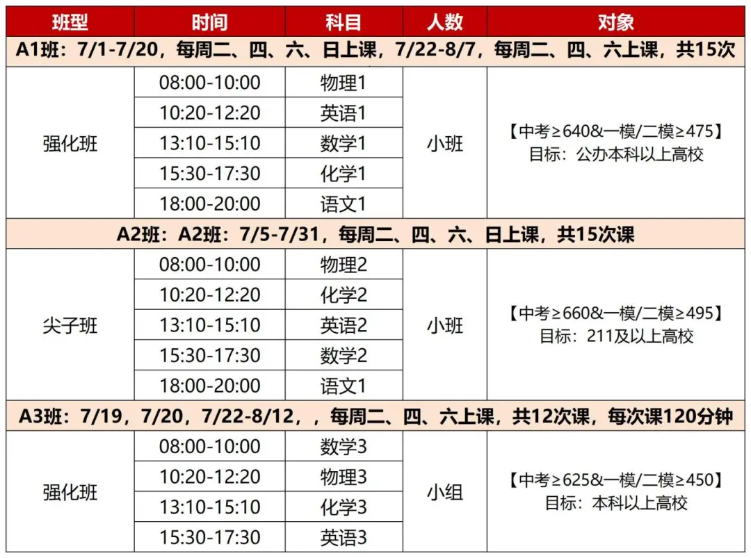新高一暑假班