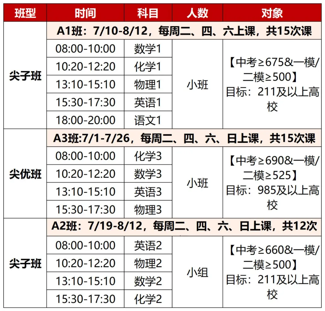 新高一暑假班