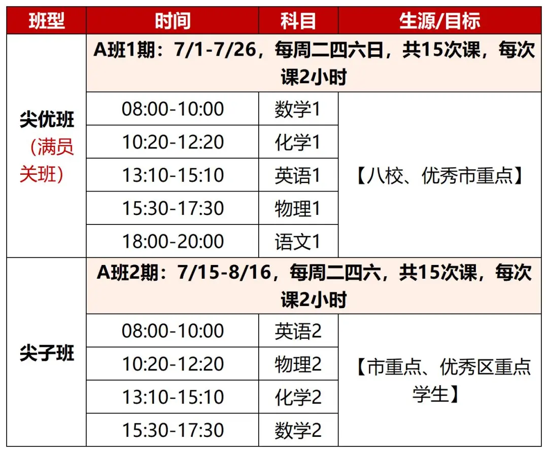 新高一暑假班