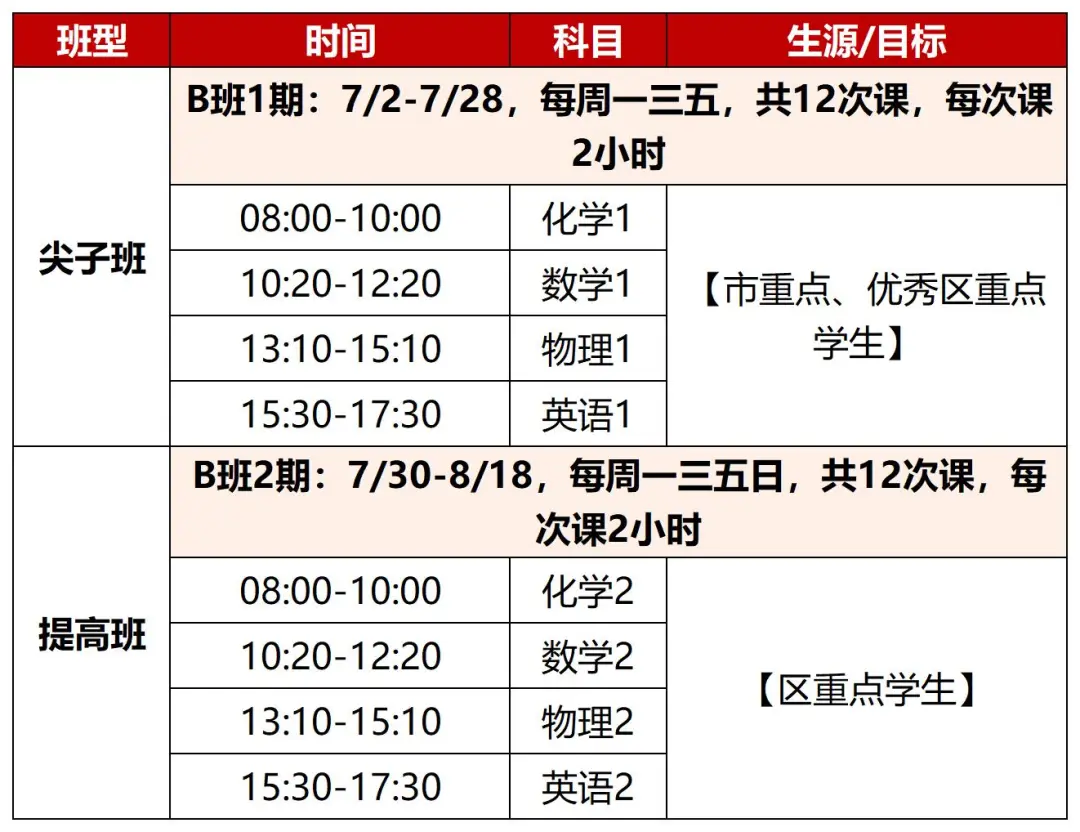 新高一暑假班,新王牌高一暑假班