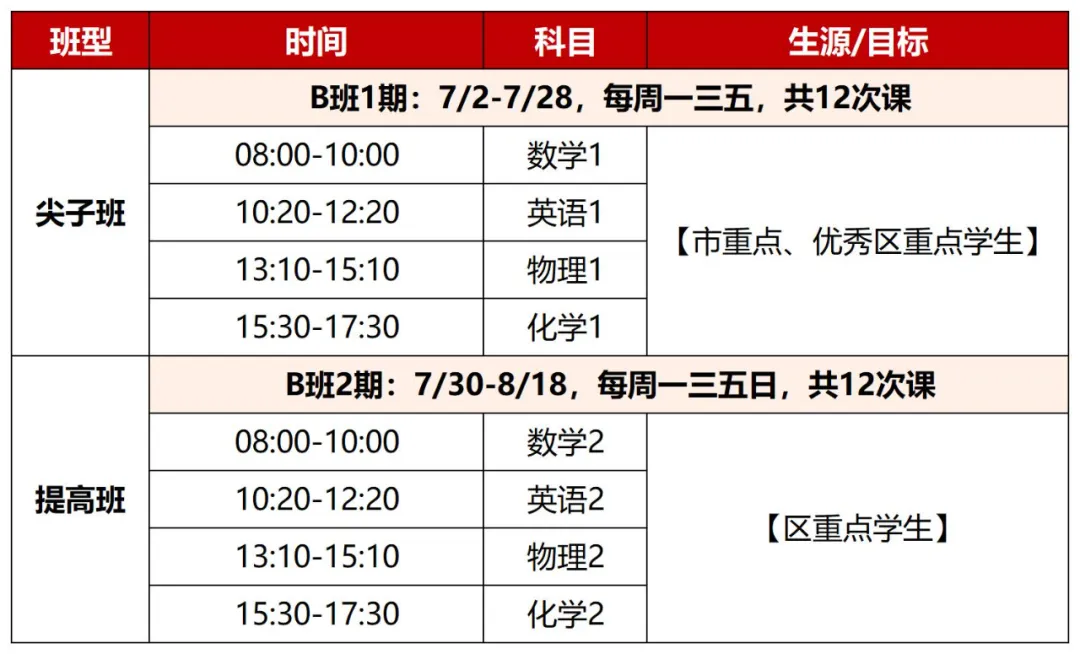 新高一暑假班,新王牌高一暑假班