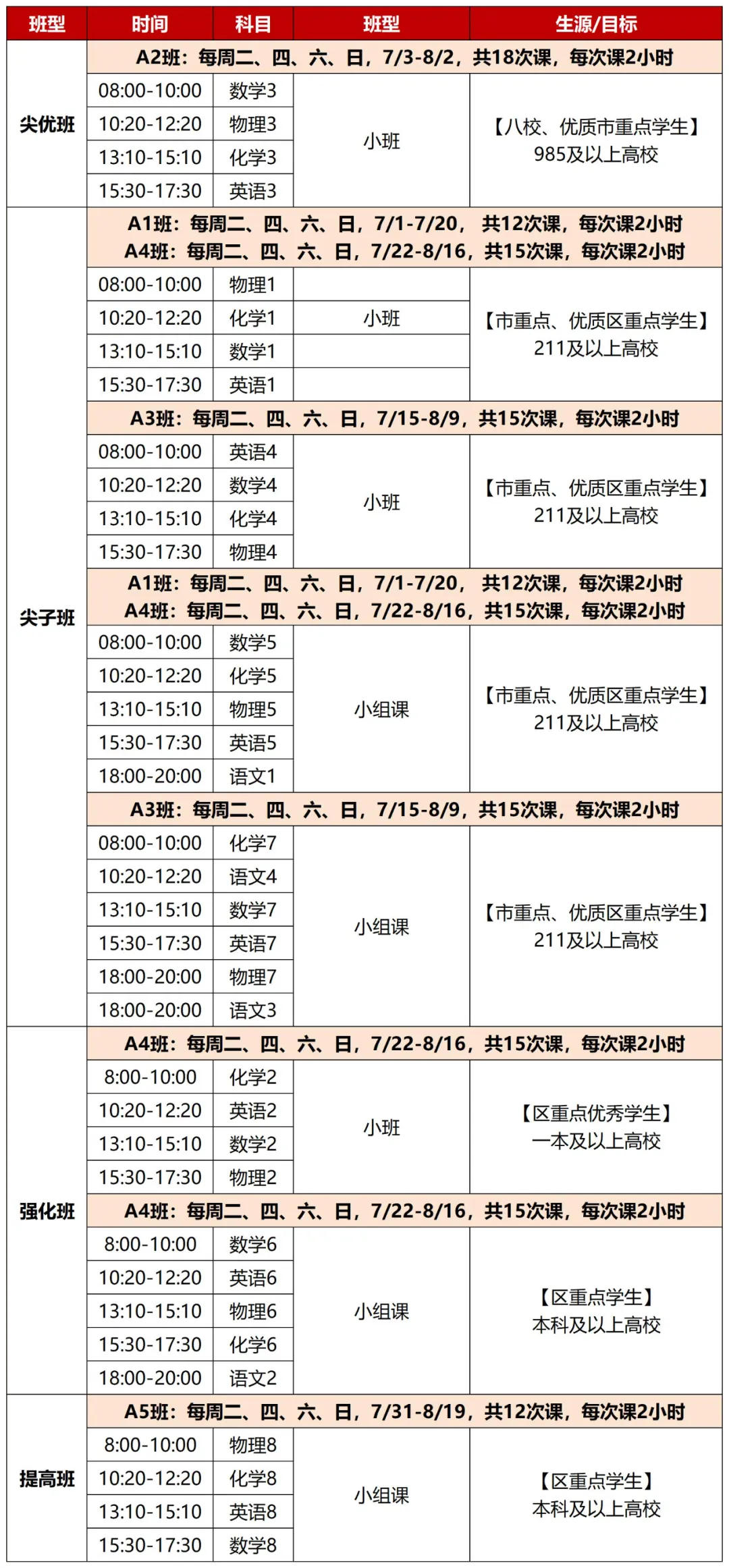 新高一暑假班