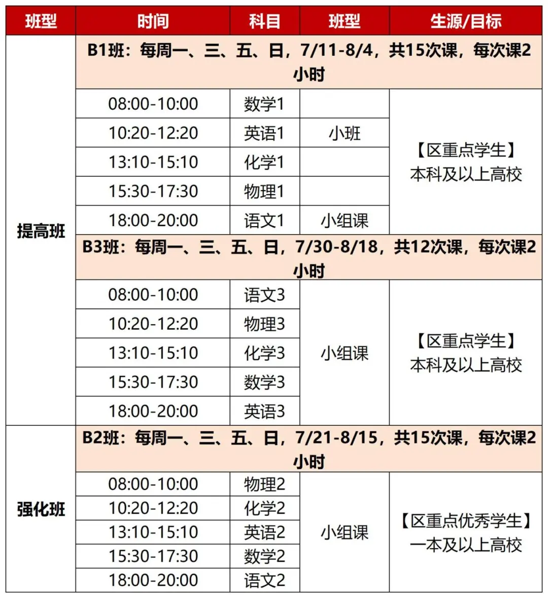 新高一暑假班,新王牌高一暑假班