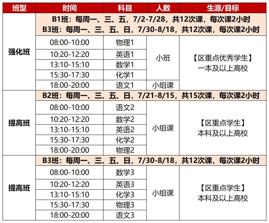 新高一暑假班,新王牌高一暑假班
