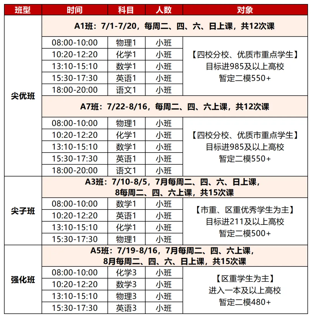 新高一暑假班