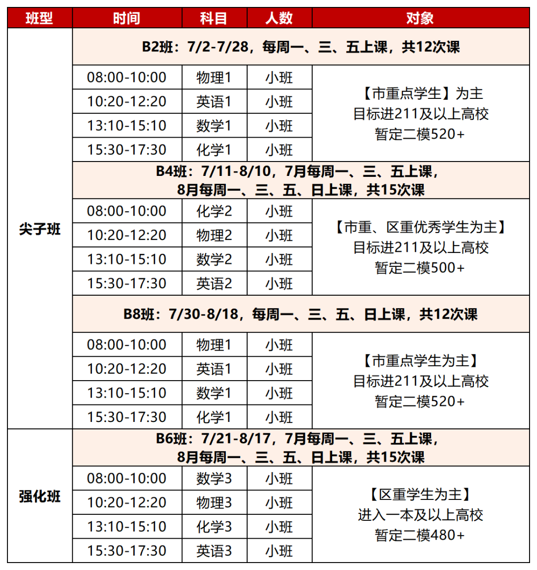 新高一暑假班,新王牌高一暑假班