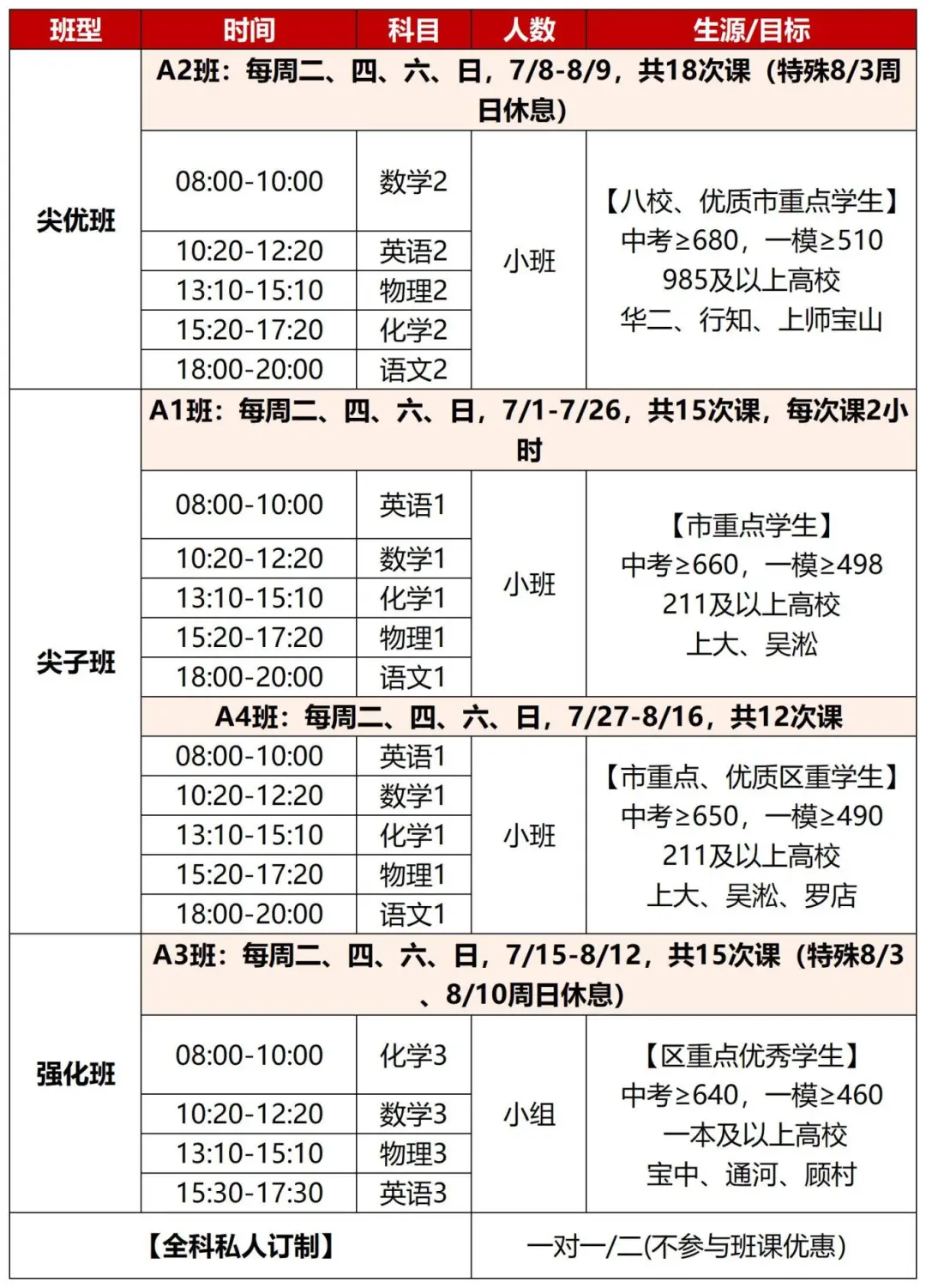 新王牌新高一暑假班