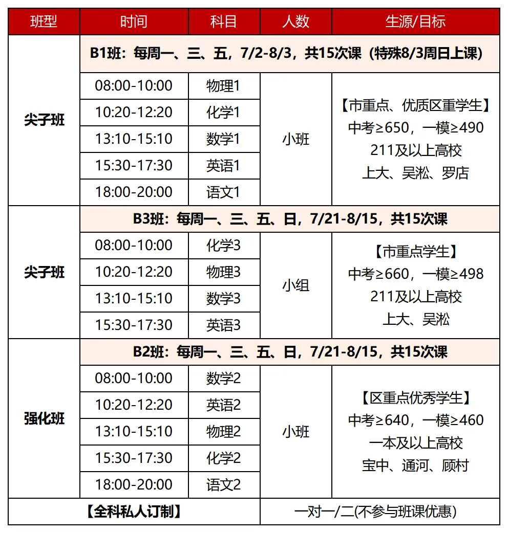 新高一暑假班,新王牌高一暑假班