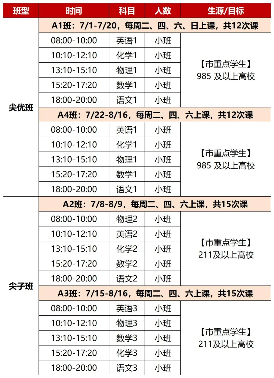 新王牌新高一暑假班