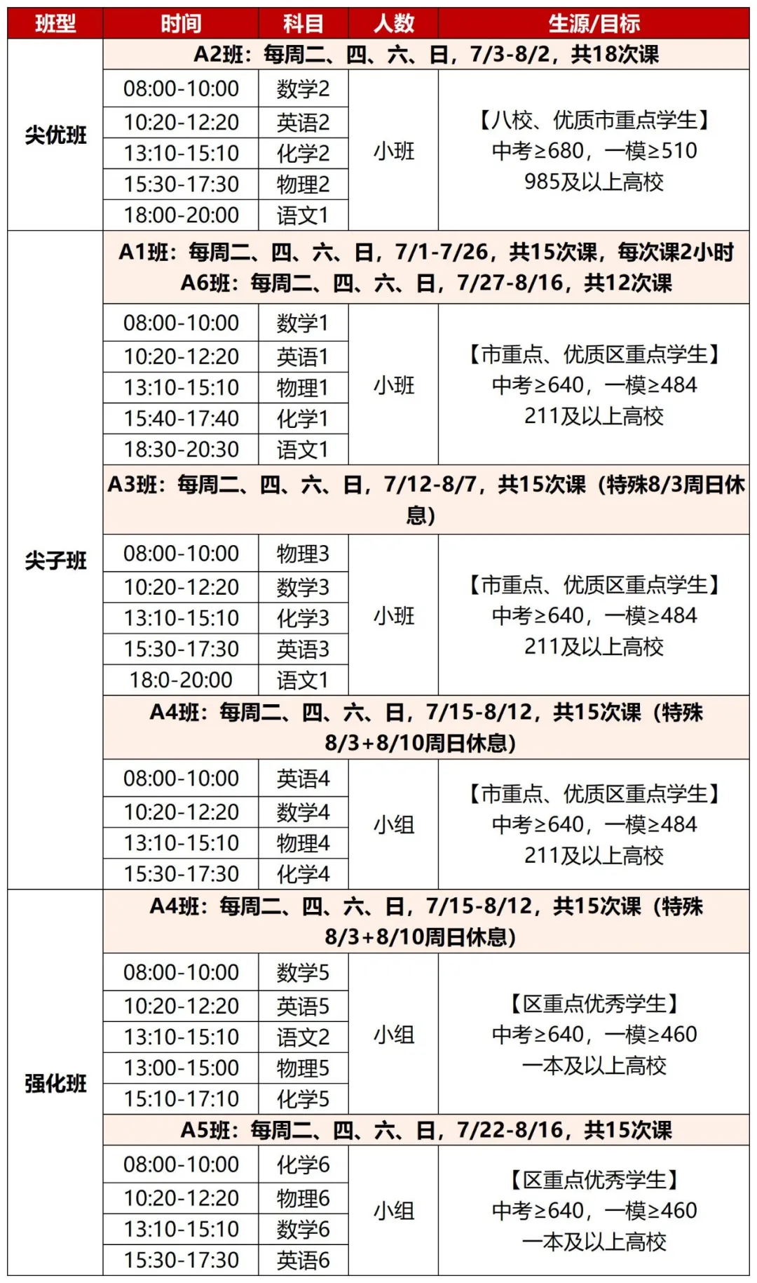 新王牌新高一暑假班