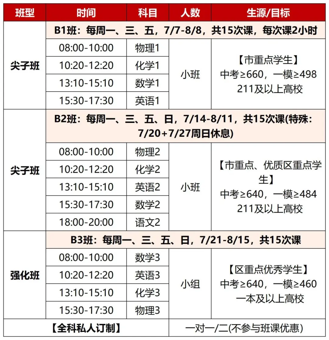 新高一暑假班,新王牌高一暑假班