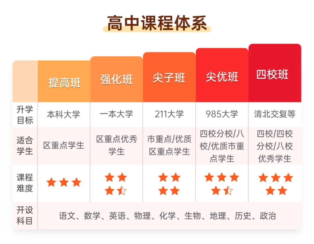 上海高中补习班