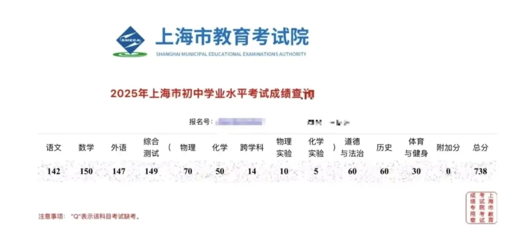 最高738分！上海中考各初中高分情况汇总_新高一暑假班