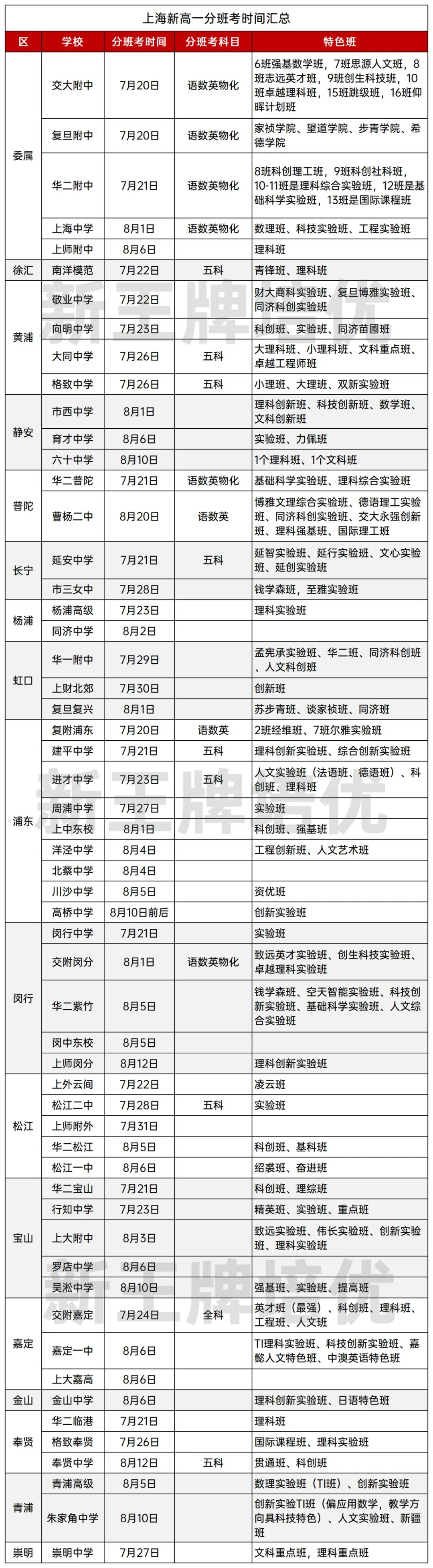 新高一分班考时间汇总(24年)，多校7月下旬开考！