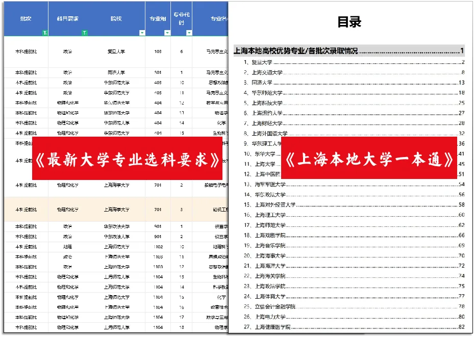 新高一同校群,上海新高一交流群